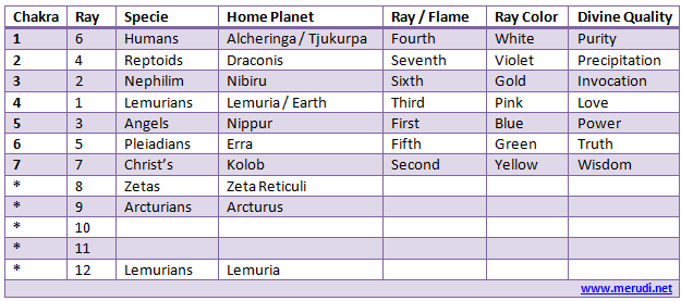 Cosmic ray summary Cosmic ray summary